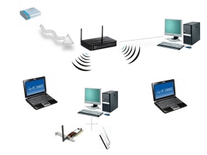 Configuración Routers 
